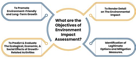 Importance Of Environmental Impact Assessment Eia In India