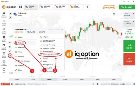 Great Guide For Using The Cci Indicator On Iq Option Learn How To