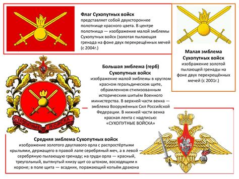 Флаги Родов Войск Российской Армии Фото – Telegraph