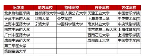 重磅！教育部已将“985211” 统筹为“双一流” 知乎