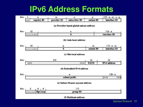 Chapter 15. Internet Protocol - ppt download