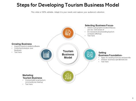Tourism Business Opportunities International Investment Technology ... 