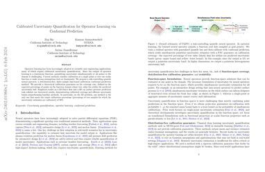 Calibrated Uncertainty Quantification For Operator Learning Via