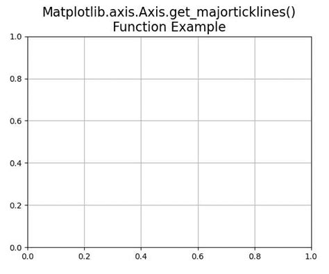 Python Matplotlib Axis Axis Get Major Chirines