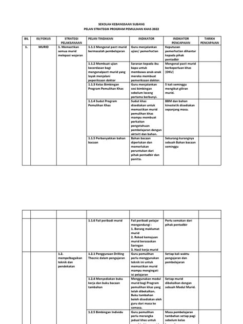 Pelan Tindakan Pemulihan Khas 2020 Pdf