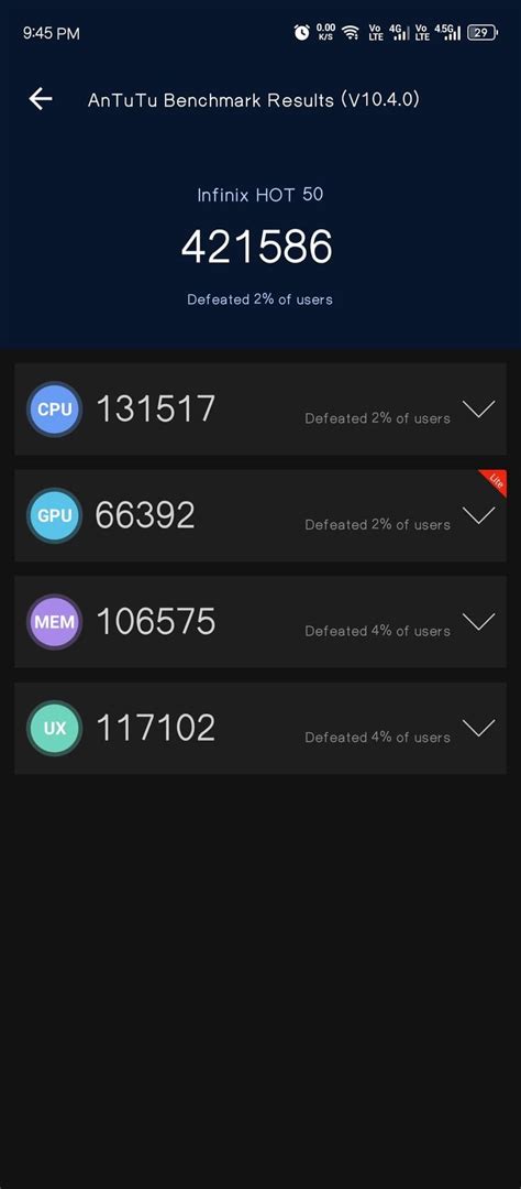 Antutu Scores Of Infinix Hot G Nr Benchmark