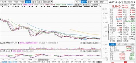 小米集團三季報超預期，雷軍用業績證明，董明珠看輕他了？ 每日頭條