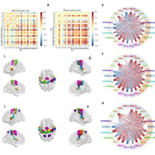 Motor Task Stimulated Isc And Isfc A Isfc Matrix Of Rois During