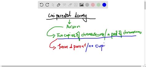 SOLVED:What is uniparental disomy and how does it arise?