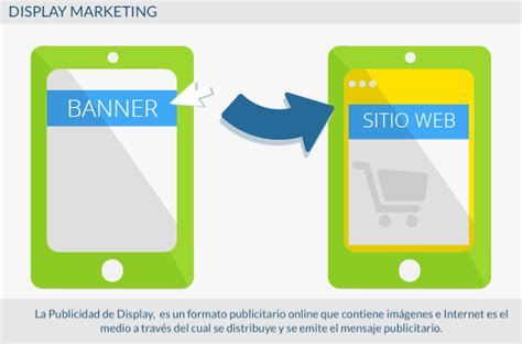 Qué es el Display Marketing Ryte Wiki