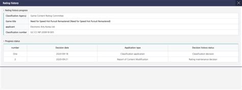 Need For Speed Hot Pursuit Remastered Resurfaces In Korean Rating