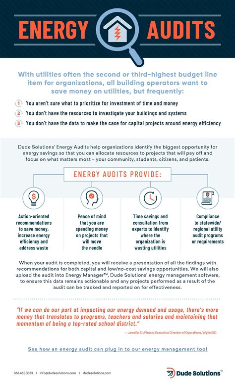 Energy Audits Infographic Dude Solutions