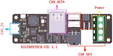 U2C - BIGTREETECH WIKI