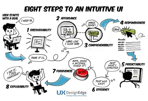 Intuitive Design Ronnie S Noisuwan Medium