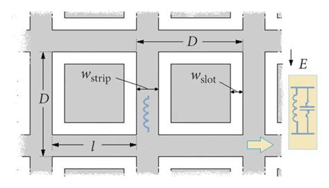 The Four Fss Structures As The Building Blocks Of Multilayer Fsss A