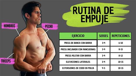 LA RUTINA PERFECTA DE EMPUJE EJEMPLO PRÁCTICO YouTube