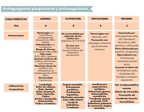 Solution Antiagregantes Plaquetarios Y Anticoagulantes Studypool