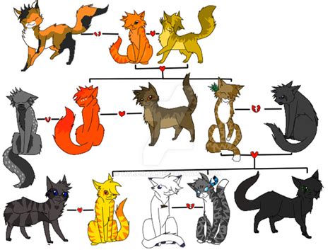 Firestar's Family Tree by Hykuraa on DeviantArt