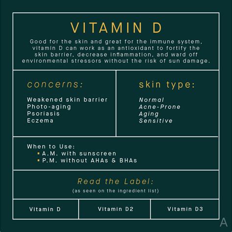 Read The Label All Your Vitamin D Questions Answered The Aedition