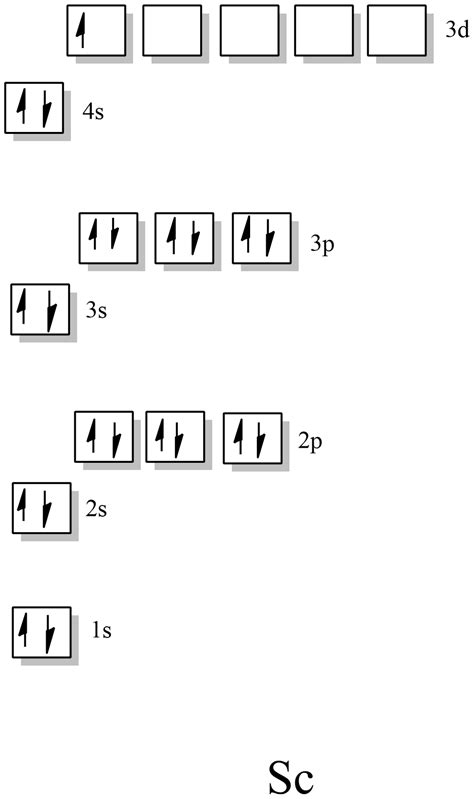 How To Write The Atomic Orbital Diagram For Scandium Sc Quizlet