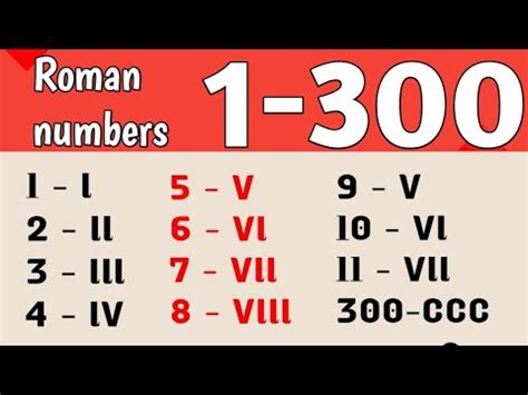 Roman numerals 1 to 300 // Roman numbers 1 to 300 // Roman ginti 1 to ...