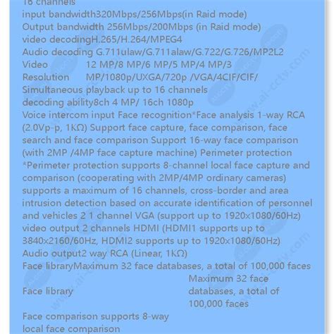 Honeywell Hus Nvr Fr Channels Face Recognition Network Video