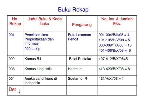 Detail Contoh Nomor Inventaris Buku Perpustakaan Koleksi Nomer 88040 Hot Sex Picture