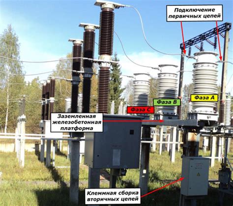 Как работает трансформатор тока - компания «УСС-Электро»