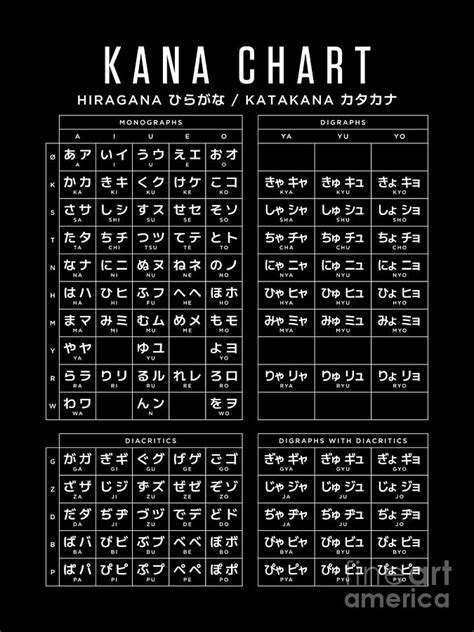 Combined Hiragana And Katakana Japanese Character Kana Chart X