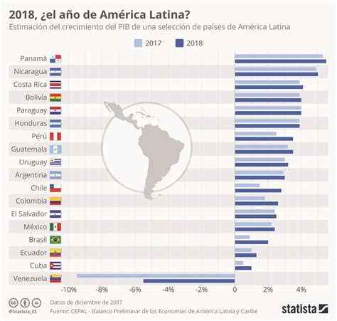 Perspectivas 2018 A América Latina ressurge Alborum