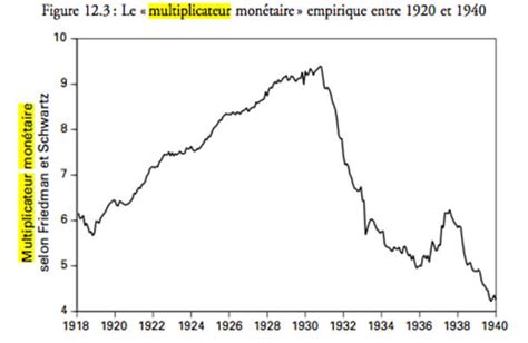 multiplicateur monetaire Chroniques de l Anthropocène