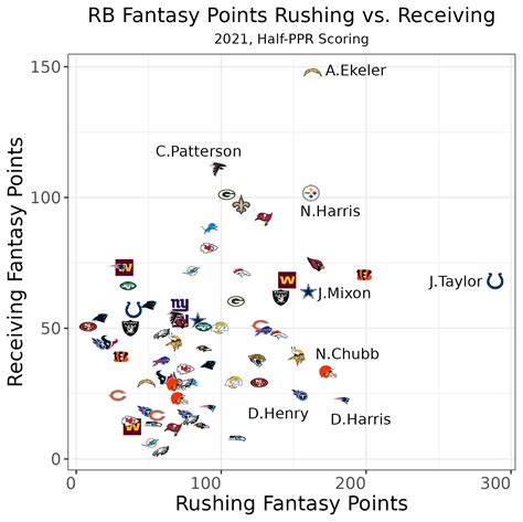 Get Ready for a Half PPR Fantasy Football Rankings Shake-Up: Expert Insights Inside