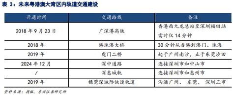 港珠澳大桥人流量日超10万，粤港澳人才资本加速流动
