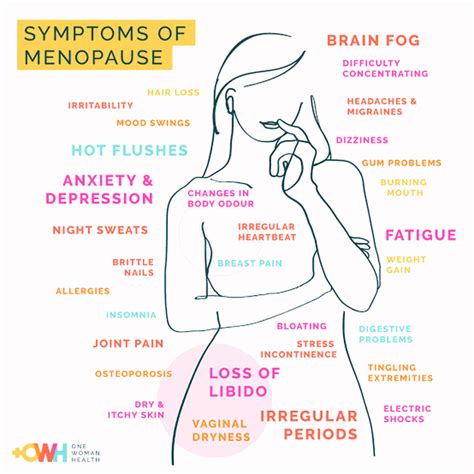 Symptoms Of Menopause Medizzy