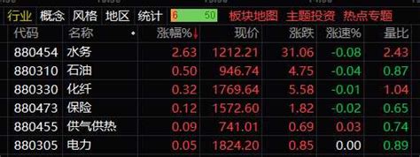 收评：a股弱势下跌沪指再度跌破2900点 两市成交仅6000亿元 股市聚焦赢家财富网