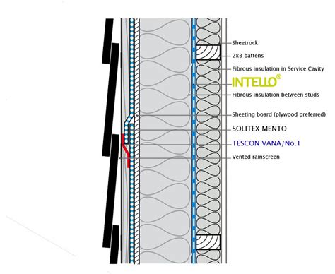 Solitex Intello Wall Service Cavity This Wall Inside A Wall Can Be A Structural 2×4 Wall In