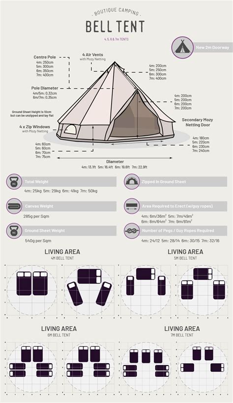 24 Designs Bell Tent Sewing Pattern Shereeoskar