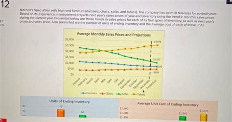 Solved 12 Mitchells Specialties Sells High End Solutioninn