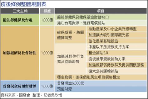 〈財經週報 疫後特別條例〉疫後強化經濟 特別條例全民補血 自由財經