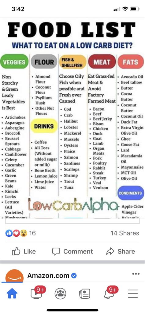 Pin on Low carb food list