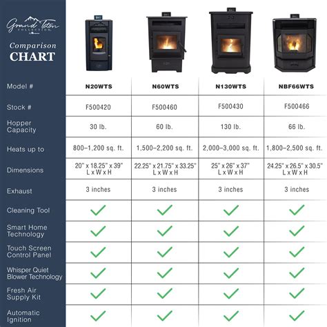 TEEWINOT™ PELLET STOVE | grandteton