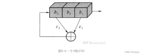 详解线性反馈移位寄存器（lfsr） Csdn博客