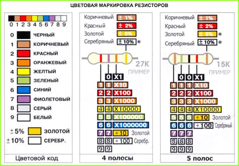 Цветные резисторы - Электротехника и электроника