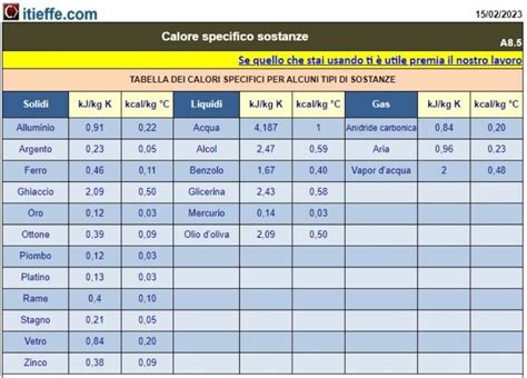 Specific Heat Substances Itieffe