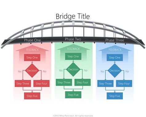 bridge graphic  flow charts billion dollar graphics
