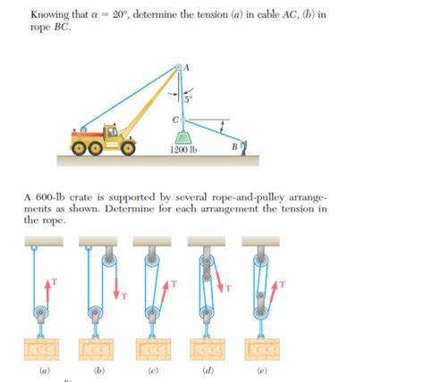 Solved Knowing That α Rope Bc 20° Determine The Tension A