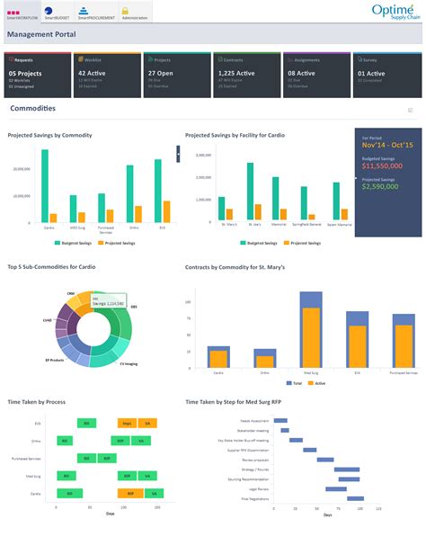 Ui Design For Supply Chain Behance