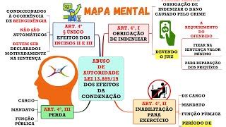 Mapa Mental Legislação Extravagante MAPA META