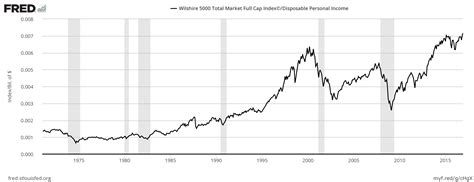 Free photo: Stock market graph - Analysis, Price, Information - Free