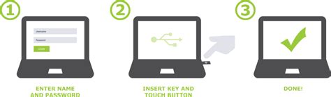 buy certified usb crypto token fips usb token service provider ace